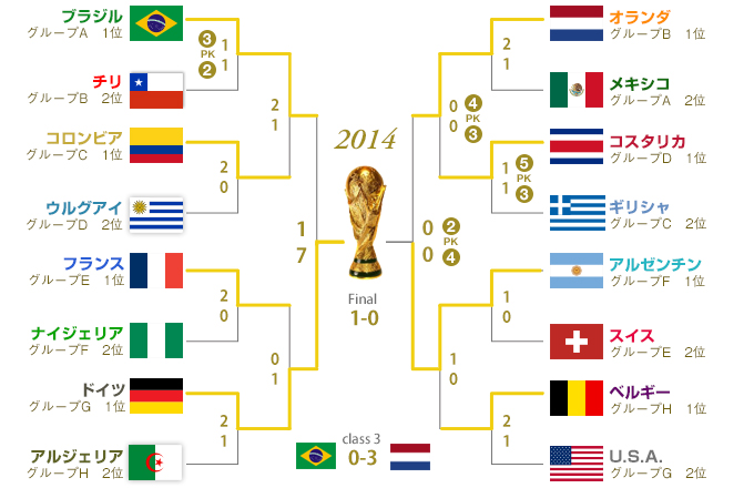 14 Fifaワールドカップ ブラジル大会 Cartao Amarelo 中南米サッカーサイト
